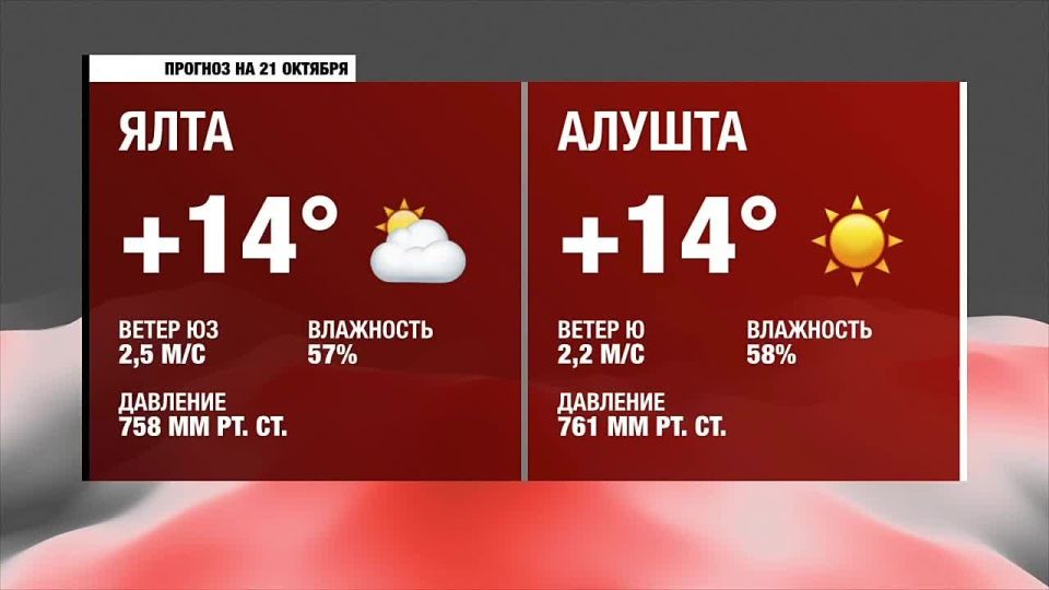 Доброе утро, Южнобережье!. Прогноз погоды на вторник, 21 октября