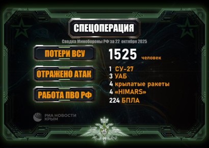 224 украинских беспилотника уничтожила российская ПВО за сутки