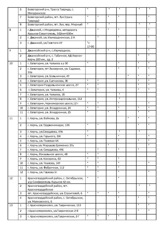  :               22.10.2025 