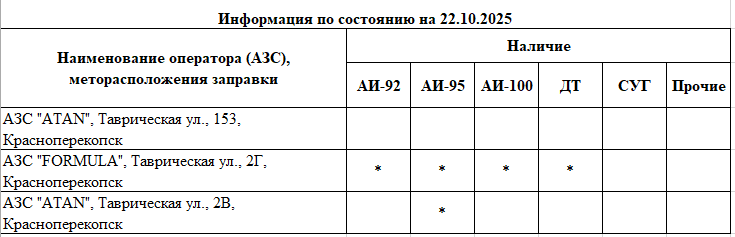 Оперативная информация о наличии топлива на автозаправочных станциях, расположенных на территории города Красноперекопска Оперативная информация о наличии топлива на автозаправочных станциях, расположенных на территории города Красноперекопска