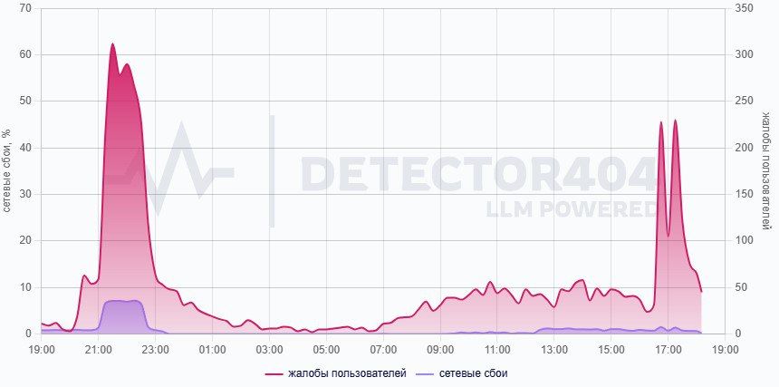 !  ,   -  ,    Telegram  WhatsApp*