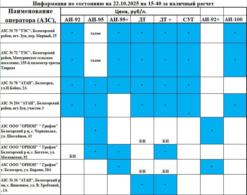 Дмитрий Чумаков: Актуальная информация по наличию топлива на АЗС в Белогорском районе по состоянию на 15.40 22 октября