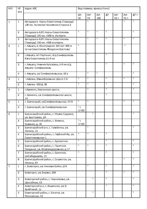  :               22.10.2025 