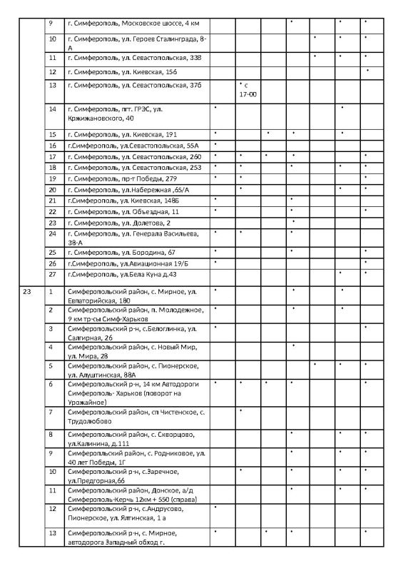  :               22.10.2025 