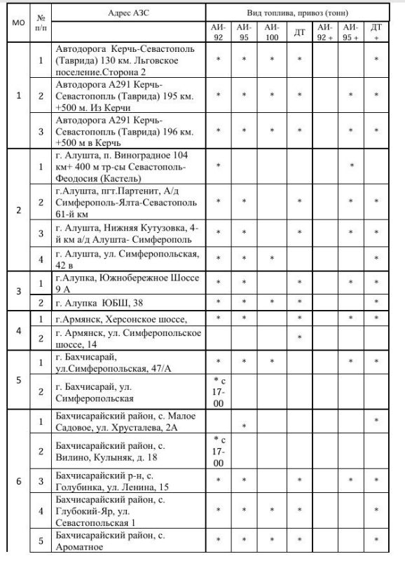 Олег Каторгин: Перечень адресов АЗС, где имеется топливо в свободной продаже