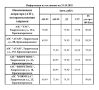 Актуальная информация о наличии топлива на АЗС города Красноперекопска на 23.10.2025 г