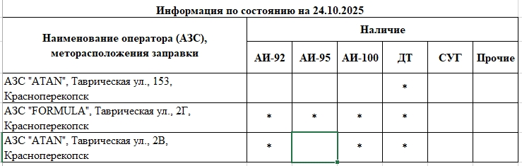 Оперативная информация о наличии топлива на автозаправочных станциях, расположенных на территории города Красноперекопска Оперативная информация о наличии топлива на автозаправочных станциях, расположенных на территории города Красноперекопска