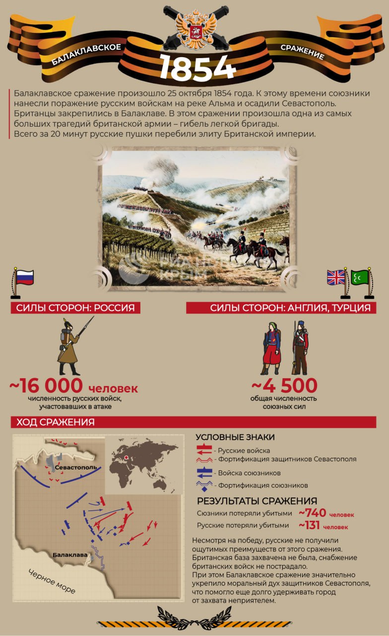 Ровно 171 год назад состоялось одно из самых известных сражений Крымской войны