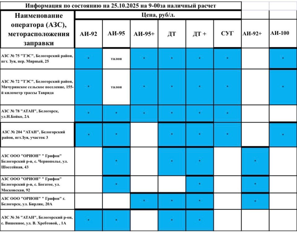  :              09.00 25 