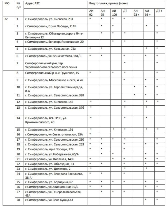       ,       (*   25.10.2025  08:00)