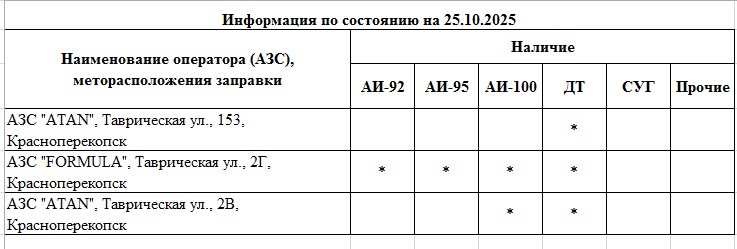 Оперативная информация о наличии топлива на автозаправочных станциях, расположенных на территории города Красноперекопска Оперативная информация о наличии топлива на автозаправочных станциях, расположенных на территории города Красноперекопска