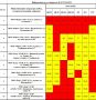Уважаемые алуштинцы! Важная информация о наличии топлива в нашем муниципалитете по состоянию на 08:15 25.10.2025