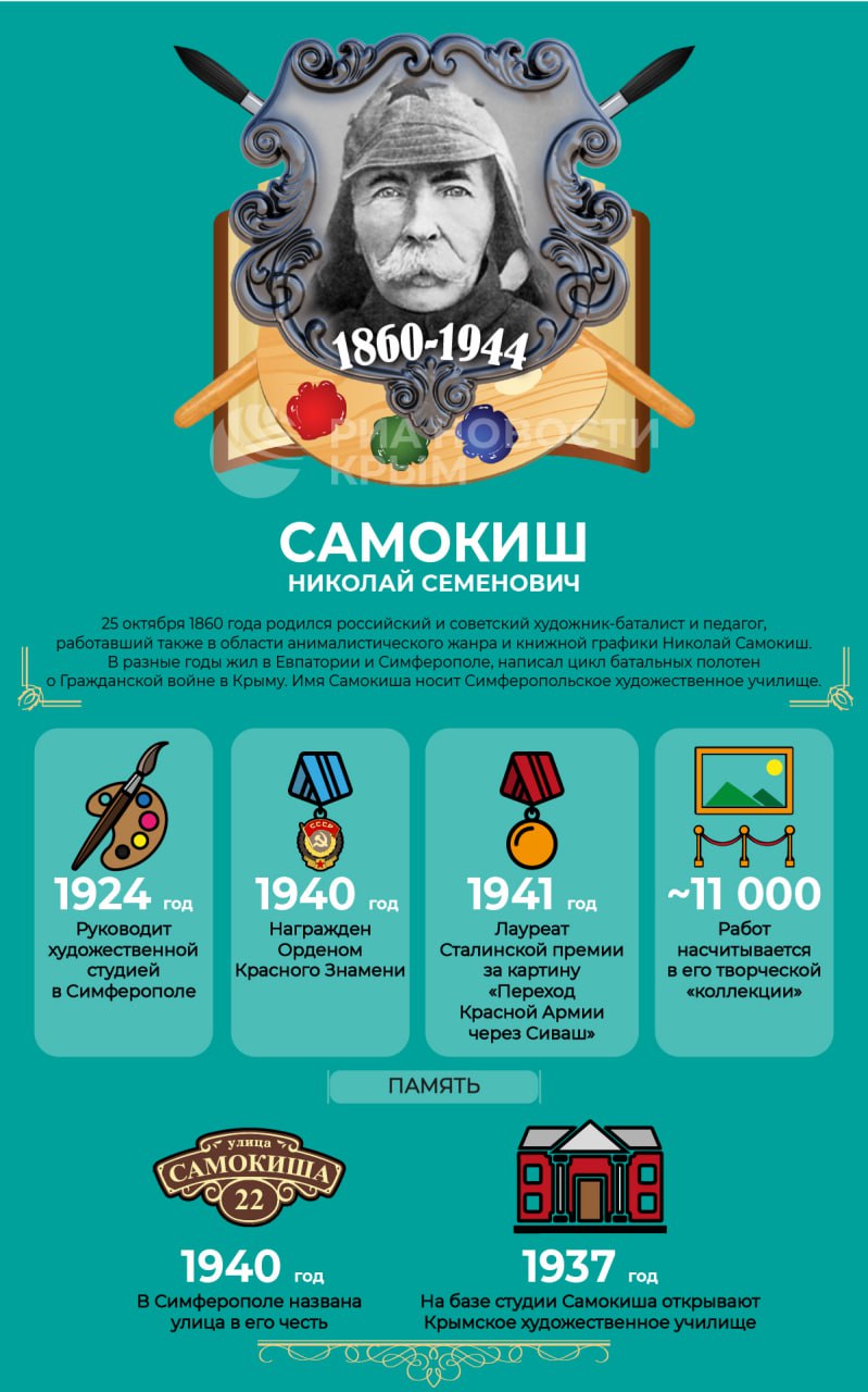 25 октября исполняется 165 лет со дня рождения Николая Самокиша