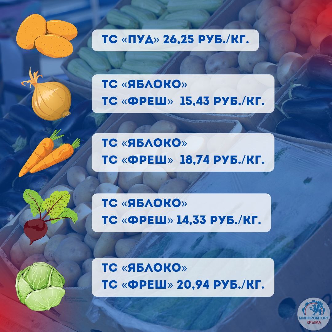 Минимальная цена на овощи «борщевого набора» в торговых сетях Крыма на период с 25.10 по 27.10 Минимальная цена на овощи «борщевого набора» в торговых сетях Крыма на период с 25.10 по 27.10