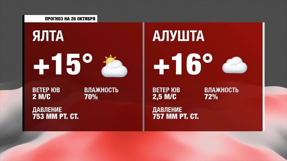 Доброе утро, Южнобережье!. Прогноз погоды на воскресенье, 26 октября