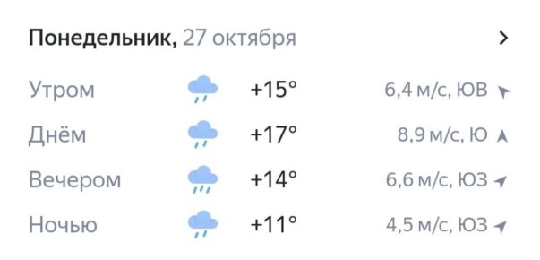 Прогноз погоды на сегодня. #симферополь #погода