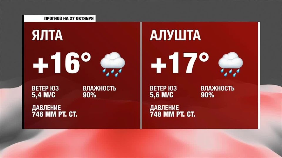 Доброе утро, Южнобережье!. Прогноз погоды на понедельник, 27 октября