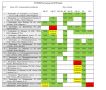 Публикуем данные о наличии топлива на АЗС Евпатории