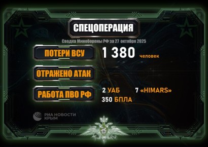 350 украинских беспилотников уничтожила российская ПВО за сутки