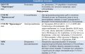 Сводка по аварийным ситуациям и отключениям на 27.10.2025