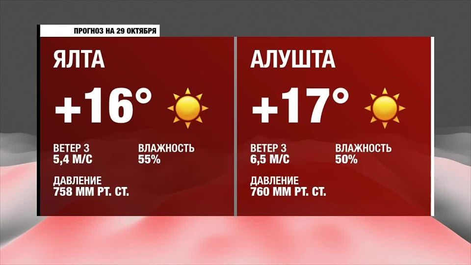 Доброе утро, Южнобережье!. Прогноз погоды на среду, 29 октября