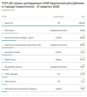 &quot;  &quot;  &quot; &quot;               2025 