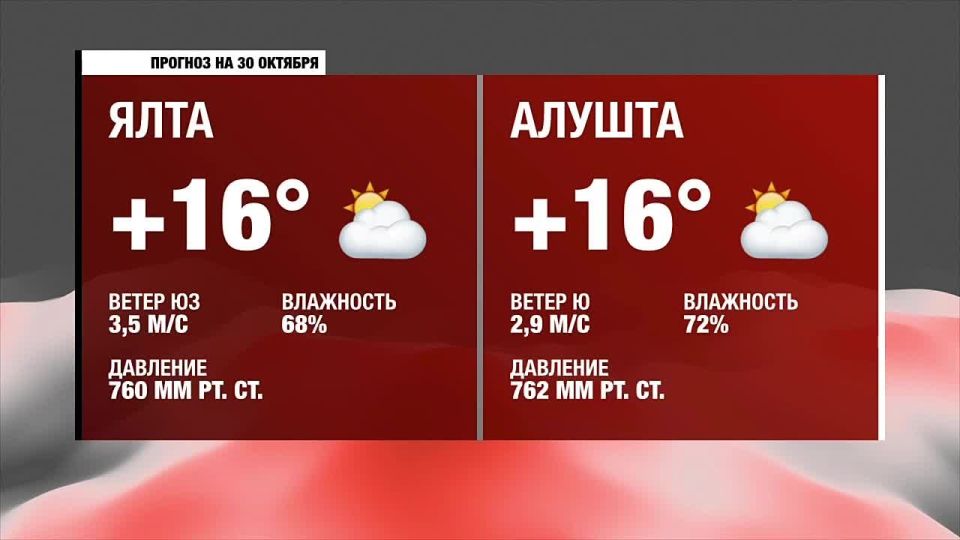 Доброе утро, Южнобережье!. Прогноз погоды на четверг, 30 октября