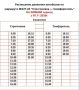 Расписание работы автобуса № 437-23 «Строгоновка - Симферополь» изменится с 1 ноября