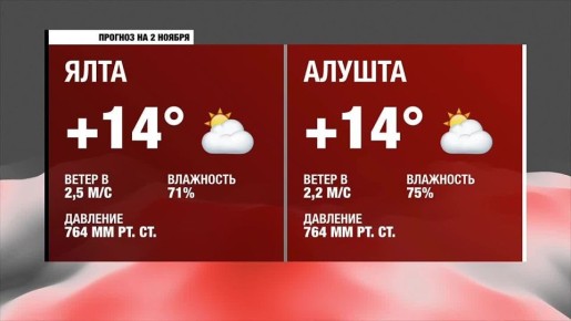 Погода на Южнобережье. Прогноз на воскресенье, 2 ноября