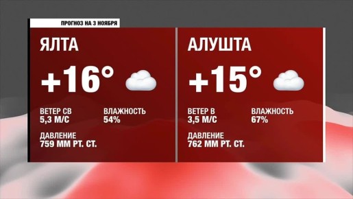 Доброе утро, Южнобережье!. Прогноз погоды на понедельник, 3 ноября