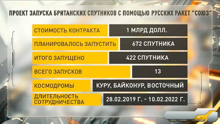 "Злопыхатели молчали в тряпочку": Рогозин раскрыл детали удара по США и Европе. Одновременного "Злопыхатели молчали в тряпочку": Рогозин раскрыл детали удара по США и Европе. Одновременного