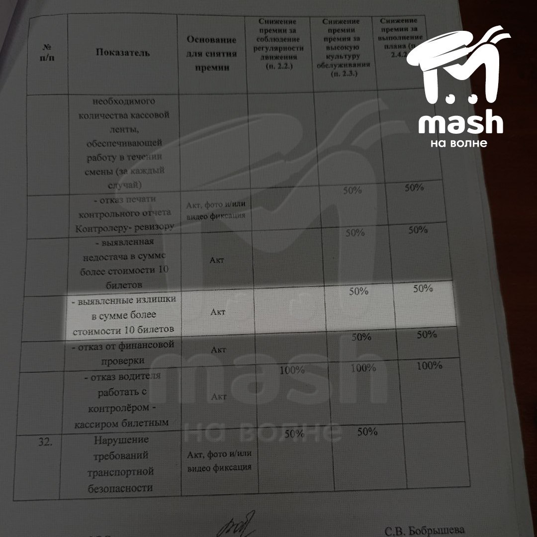 Водители севастопольских троллейбусов опять жалуются, что им урезали зарплаты — прямо к сегодняшнему 75-летию Севэлектроавтотранса Водители севастопольских троллейбусов опять жалуются, что им урезали зарплаты — прямо к сегодняшнему 75-летию Севэлектроавтотранса