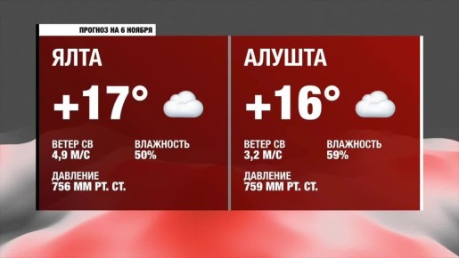 Доброе утро, Южнобережье!. Прогноз погоды на четверг, 6 ноября