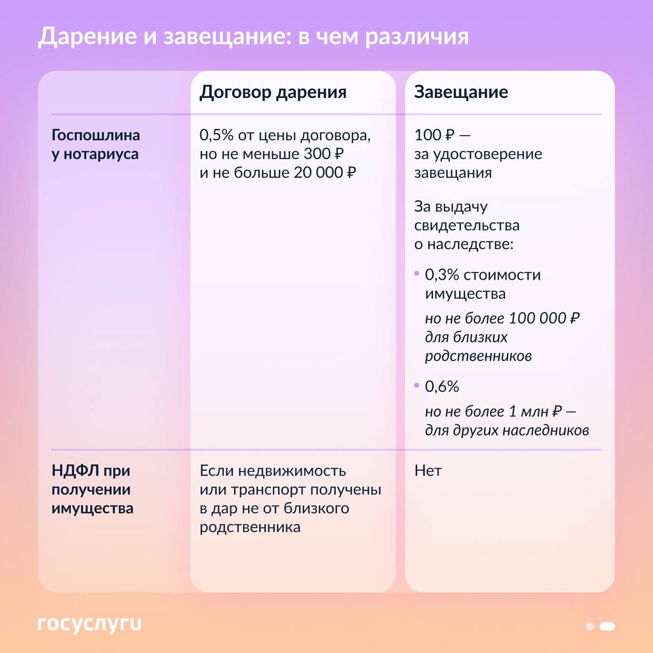Юрий Нимченко: Дарение или завещание: что выгоднее и в чем различия Юрий Нимченко: Дарение или завещание: что выгоднее и в чем различия