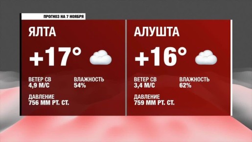 Доброе утро, Южнобережье!. Прогноз погоды на пятницу, 7 ноября