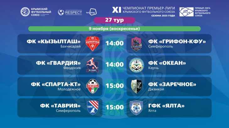 9 ноября пройдут матчи предпоследнего тура чемпионата Премьер-лиги КФС