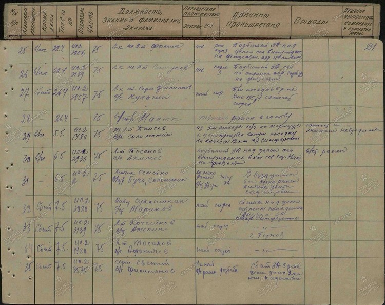 Отец 20 лет искал сына, погибшего на войне: последний день он встретил на ИЛ-2 в Севастополе Отец 20 лет искал сына, погибшего на войне: последний день он встретил на ИЛ-2 в Севастополе