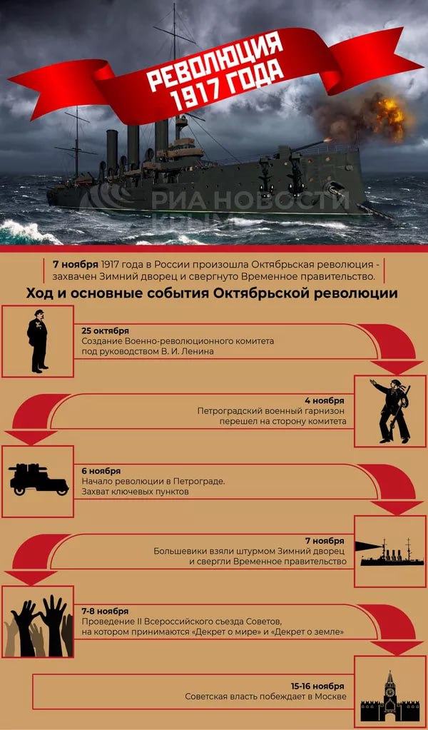 7 ноября (25 октября по старому стилю) 1917 года в Петрограде произошла социалистическая революция