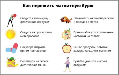 Сильнейшая магнитная буря этого года обрушилась на Землю