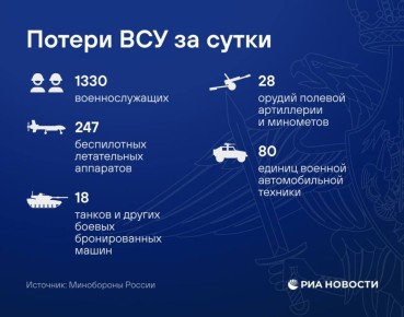 247 украинских дронов были поражены в течение суток