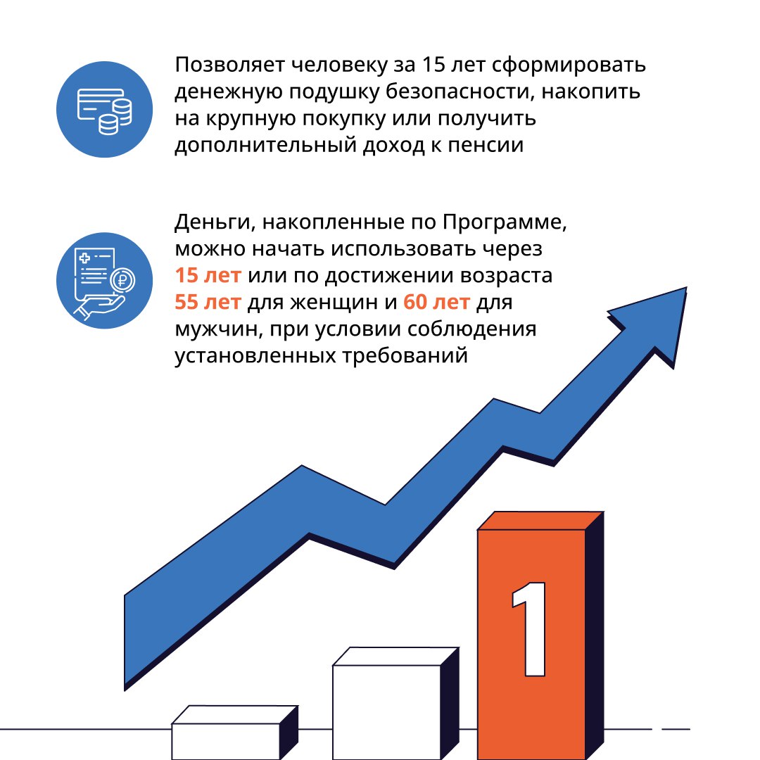 В России реализуется программа долгосрочных сбережений В России реализуется программа долгосрочных сбережений