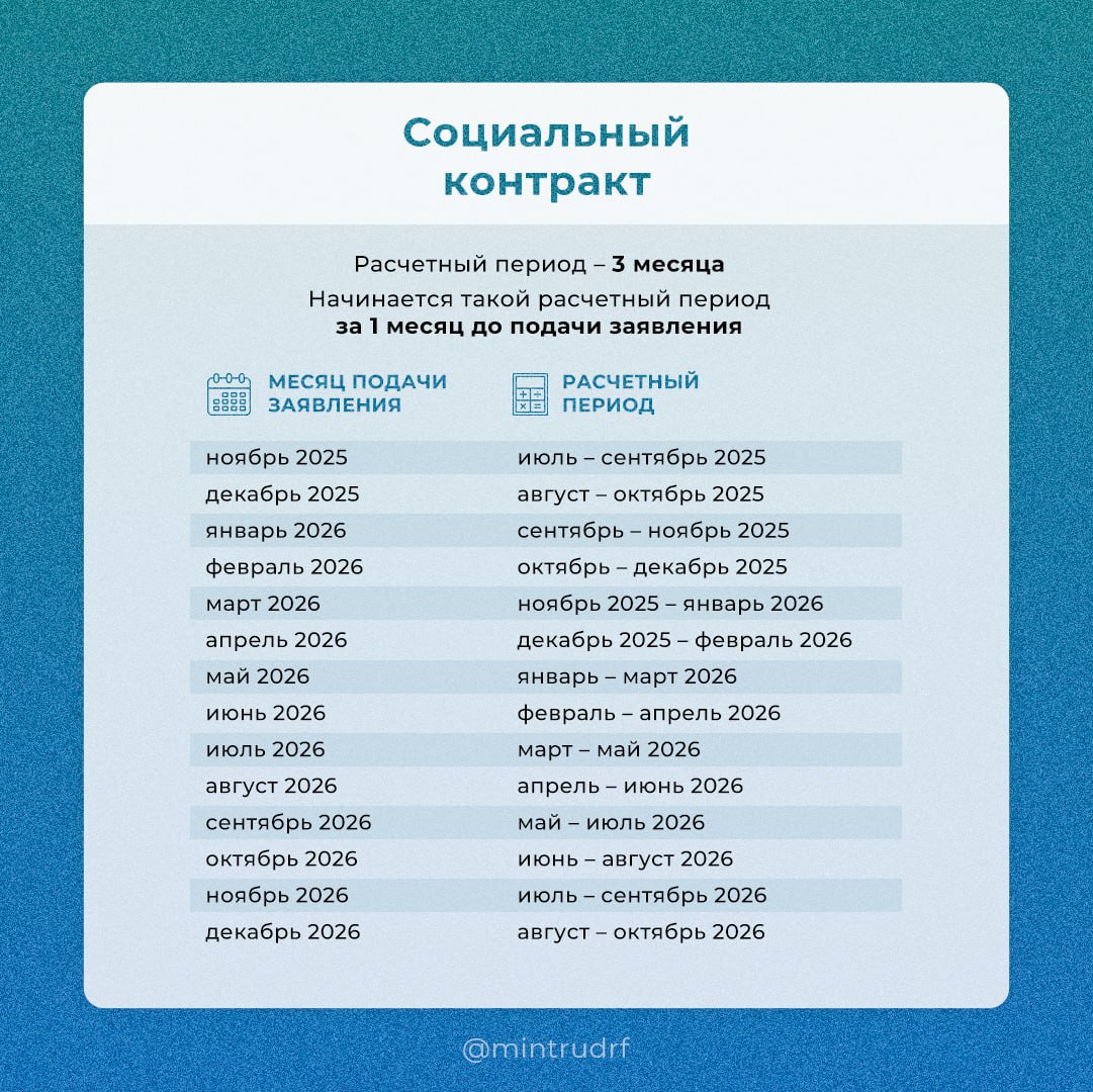 За какой период учитывают доходы при назначении мер поддержки? За какой период учитывают доходы при назначении мер поддержки?