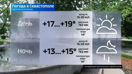 18 ноября в городе сохранится сильный ветер