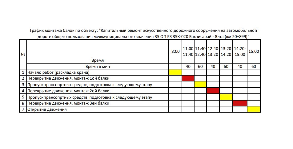 Сегодня в Бахчисарае на Аллее славы прошла церемония торжественной отправки призывников на военную службу — настоящее проявление патриотизма и единства Сегодня в Бахчисарае на Аллее славы прошла церемония торжественной отправки призывников на военную службу — настоящее проявление патриотизма и единства