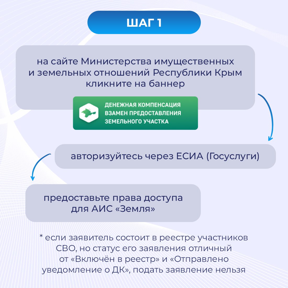 Подать заявление на денежную компенсацию вместо земельного участка можно через сайт Минимущества Крыма Подать заявление на денежную компенсацию вместо земельного участка можно через сайт Минимущества Крыма