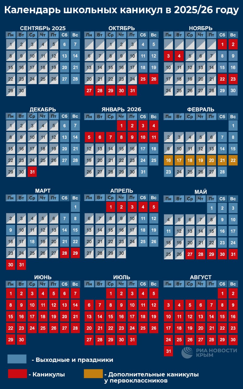 В 2025-2026 учебном году школьников ждут больше четырех месяцев каникул