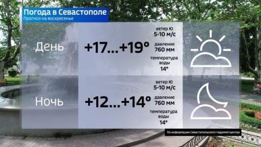 Прогноз погоды на завтра. Возможно, этот день станет последним настолько тёплым в этом году