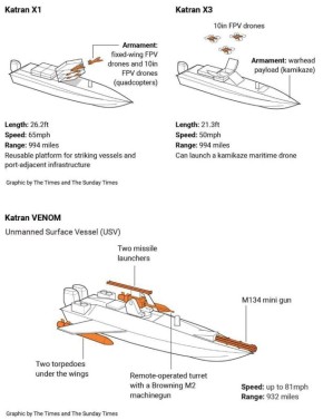 Газета The Times опубликовала подробный отчет об использовании Украиной морских безэкипажных катеров и недавних ударах по российским объектам в Черном море и районе Новороссийска