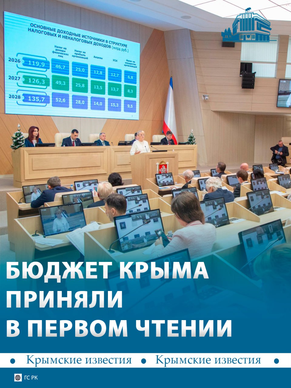 Проект бюджета Крыма на 2026 год приняли депутаты ГС РК в первом чтении