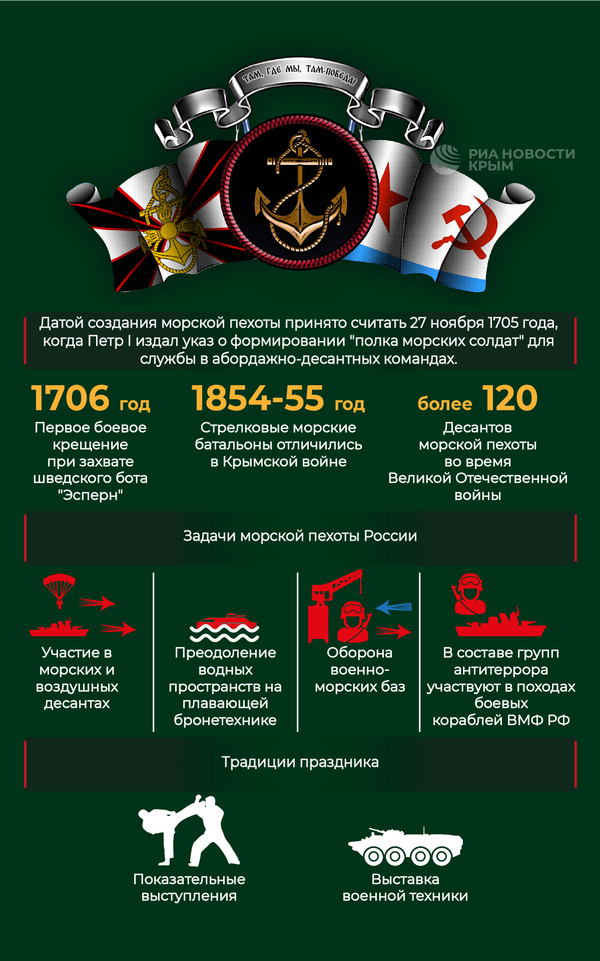 Праздник черных бушлатов: интересные факты в День морской пехоты Праздник черных бушлатов: интересные факты в День морской пехоты